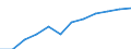 Wholesale and retail trade; repair of motor vehicles, motorcycles and personal and household goods / Enterprises - number / Latvia