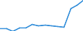 Wholesale and retail trade; repair of motor vehicles, motorcycles and personal and household goods / Enterprises - number / Lithuania