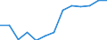 Wholesale and retail trade; repair of motor vehicles, motorcycles and personal and household goods / Enterprises - number / Austria