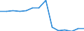 Wholesale and retail trade; repair of motor vehicles, motorcycles and personal and household goods / Enterprises - number / Slovenia