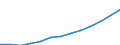 Wholesale and retail trade; repair of motor vehicles, motorcycles and personal and household goods / Turnover or gross premiums written - million euro / Bulgaria