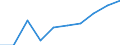 Wholesale and retail trade; repair of motor vehicles, motorcycles and personal and household goods / Turnover or gross premiums written - million euro / Denmark