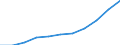 Wholesale and retail trade; repair of motor vehicles, motorcycles and personal and household goods / Turnover or gross premiums written - million euro / Latvia