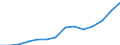 Wholesale and retail trade; repair of motor vehicles, motorcycles and personal and household goods / Turnover or gross premiums written - million euro / Luxembourg