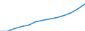 Wholesale and retail trade; repair of motor vehicles, motorcycles and personal and household goods / Turnover or gross premiums written - million euro / Finland