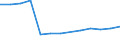 Wholesale and retail trade; repair of motor vehicles, motorcycles and personal and household goods / Production value - million euro / Belgium