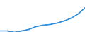 Wholesale and retail trade; repair of motor vehicles, motorcycles and personal and household goods / Production value - million euro / Bulgaria