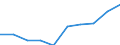 Handel; Instandhaltung und Reparatur von Kraftfahrzeugen und Gebrauchsgütern / Produktionswert - Millionen euro / Deutschland (bis 1990 früheres Gebiet der BRD)