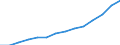 Wholesale and retail trade; repair of motor vehicles, motorcycles and personal and household goods / Production value - million euro / Estonia