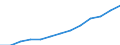 Wholesale and retail trade; repair of motor vehicles, motorcycles and personal and household goods / Production value - million euro / Ireland