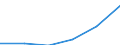 Handel; Instandhaltung und Reparatur von Kraftfahrzeugen und Gebrauchsgütern / Produktionswert - Millionen euro / Griechenland