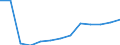 Wholesale and retail trade; repair of motor vehicles, motorcycles and personal and household goods / Production value - million euro / Italy