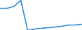 Handel; Instandhaltung und Reparatur von Kraftfahrzeugen und Gebrauchsgütern / Produktionswert - Millionen euro / Portugal