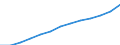 Wholesale and retail trade; repair of motor vehicles, motorcycles and personal and household goods / Production value - million euro / Finland