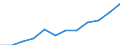 Wholesale and retail trade; repair of motor vehicles, motorcycles and personal and household goods / Production value - million euro / Sweden