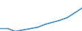 Wholesale and retail trade; repair of motor vehicles, motorcycles and personal and household goods / Gross margin on goods for resale - million euro / Bulgaria