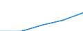 Bau / Unternehmen - Anzahl / Europäische Union - 27 Länder (2007-2013)