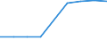 Construction / Enterprises - number / Greece