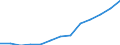 Construction / Enterprises - number / France