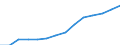 Construction / Enterprises - number / Austria