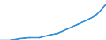 Construction / Enterprises - number / Romania