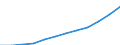 Bau / Unternehmen - Anzahl / Schweden