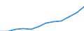 Bau / Unternehmen - Anzahl / Norwegen