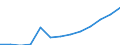 Construction / Enterprises - number / United Kingdom