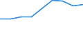 Construction / Turnover or gross premiums written - million euro / Greece