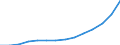 Construction / Turnover or gross premiums written - million euro / Lithuania