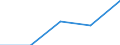 Construction / Turnover or gross premiums written - million euro / Switzerland