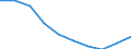 Construction / Production value - million euro / Germany (until 1990 former territory of the FRG)