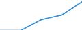 Construction / Production value - million euro / Switzerland