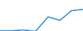 Statistische Systematik der Wirtschaftszweige in der Europäischen Gemeinschaft (NACE Rev. 2): Baugewerbe/Bau / Wirtschaftlicher Indikator für strukturelle Unternehmensstatistik: Unternehmen - Anzahl / Geopolitische Meldeeinheit: Europäische Union - 28 Länder (2013-2020)