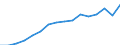 Statistical classification of economic activities in the European Community (NACE Rev. 2): Construction / Economical indicator for structural business statistics: Enterprises - number / Geopolitical entity (reporting): Belgium