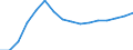 Statistische Systematik der Wirtschaftszweige in der Europäischen Gemeinschaft (NACE Rev. 2): Baugewerbe/Bau / Wirtschaftlicher Indikator für strukturelle Unternehmensstatistik: Unternehmen - Anzahl / Geopolitische Meldeeinheit: Bulgarien