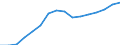 Statistische Systematik der Wirtschaftszweige in der Europäischen Gemeinschaft (NACE Rev. 2): Baugewerbe/Bau / Wirtschaftlicher Indikator für strukturelle Unternehmensstatistik: Unternehmen - Anzahl / Geopolitische Meldeeinheit: Tschechien