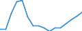 Statistische Systematik der Wirtschaftszweige in der Europäischen Gemeinschaft (NACE Rev. 2): Baugewerbe/Bau / Wirtschaftlicher Indikator für strukturelle Unternehmensstatistik: Unternehmen - Anzahl / Geopolitische Meldeeinheit: Dänemark