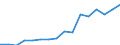 Statistische Systematik der Wirtschaftszweige in der Europäischen Gemeinschaft (NACE Rev. 2): Baugewerbe/Bau / Wirtschaftlicher Indikator für strukturelle Unternehmensstatistik: Unternehmen - Anzahl / Geopolitische Meldeeinheit: Deutschland