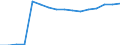 Statistische Systematik der Wirtschaftszweige in der Europäischen Gemeinschaft (NACE Rev. 2): Baugewerbe/Bau / Wirtschaftlicher Indikator für strukturelle Unternehmensstatistik: Unternehmen - Anzahl / Geopolitische Meldeeinheit: Irland