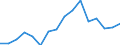 Statistische Systematik der Wirtschaftszweige in der Europäischen Gemeinschaft (NACE Rev. 2): Baugewerbe/Bau / Wirtschaftlicher Indikator für strukturelle Unternehmensstatistik: Unternehmen - Anzahl / Geopolitische Meldeeinheit: Frankreich