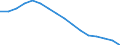 Statistische Systematik der Wirtschaftszweige in der Europäischen Gemeinschaft (NACE Rev. 2): Baugewerbe/Bau / Wirtschaftlicher Indikator für strukturelle Unternehmensstatistik: Unternehmen - Anzahl / Geopolitische Meldeeinheit: Italien