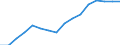 Statistische Systematik der Wirtschaftszweige in der Europäischen Gemeinschaft (NACE Rev. 2): Baugewerbe/Bau / Wirtschaftlicher Indikator für strukturelle Unternehmensstatistik: Unternehmen - Anzahl / Geopolitische Meldeeinheit: Lettland