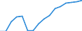 Statistische Systematik der Wirtschaftszweige in der Europäischen Gemeinschaft (NACE Rev. 2): Baugewerbe/Bau / Wirtschaftlicher Indikator für strukturelle Unternehmensstatistik: Unternehmen - Anzahl / Geopolitische Meldeeinheit: Litauen