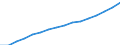 Statistical classification of economic activities in the European Community (NACE Rev. 2): Construction / Economical indicator for structural business statistics: Enterprises - number / Geopolitical entity (reporting): Luxembourg