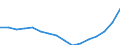 Statistical classification of economic activities in the European Community (NACE Rev. 2): Construction / Economical indicator for structural business statistics: Enterprises - number / Geopolitical entity (reporting): Hungary