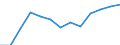 Statistische Systematik der Wirtschaftszweige in der Europäischen Gemeinschaft (NACE Rev. 2): Baugewerbe/Bau / Wirtschaftlicher Indikator für strukturelle Unternehmensstatistik: Unternehmen - Anzahl / Geopolitische Meldeeinheit: Malta