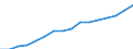 Statistical classification of economic activities in the European Community (NACE Rev. 2): Construction / Economical indicator for structural business statistics: Enterprises - number / Geopolitical entity (reporting): Netherlands