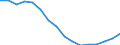 Statistische Systematik der Wirtschaftszweige in der Europäischen Gemeinschaft (NACE Rev. 2): Baugewerbe/Bau / Wirtschaftlicher Indikator für strukturelle Unternehmensstatistik: Unternehmen - Anzahl / Geopolitische Meldeeinheit: Portugal