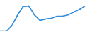 Statistical classification of economic activities in the European Community (NACE Rev. 2): Construction / Economical indicator for structural business statistics: Enterprises - number / Geopolitical entity (reporting): Romania